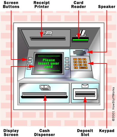 Atm Machine Sketch At PaintingValley Explore Collection Of Atm