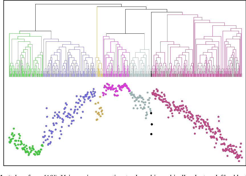 864x616 Figure From One Dimensional Graph Drawing Part I Drawing - 1 Dimensional Drawing