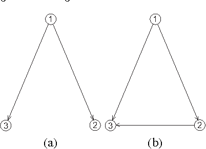 402x292 Figure From Drawing Directed Graphs Using One Dimensional - 1 Dimensional Drawing