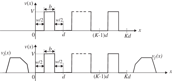 700x332 Schematic Drawing Of A One Dimensional Periodic Array Of Quantum - 1 Dimensional Drawing