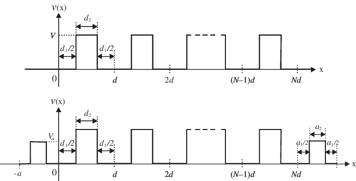 698x355 Schematic Drawing Of The Conduction Band Edge For A One - 1 Dimensional Drawing
