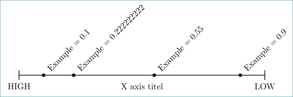 994x331 Tikz Pgf - 1 Dimensional Drawing