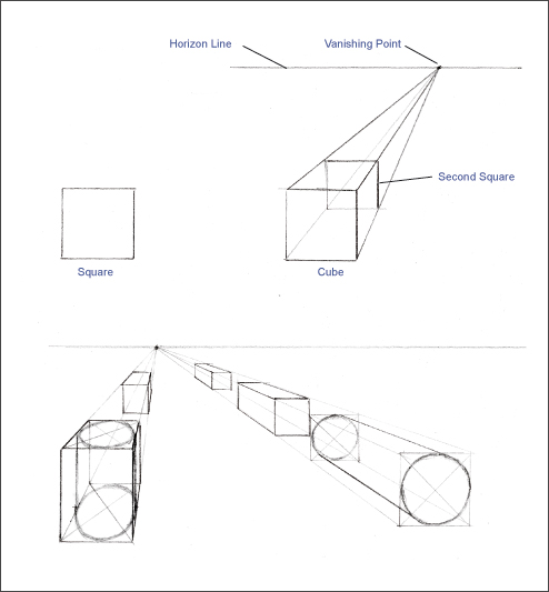 494x533 Art Drawing Lesson Using Point Perspective One Vanishing Point - 1 Point Perspective Drawing