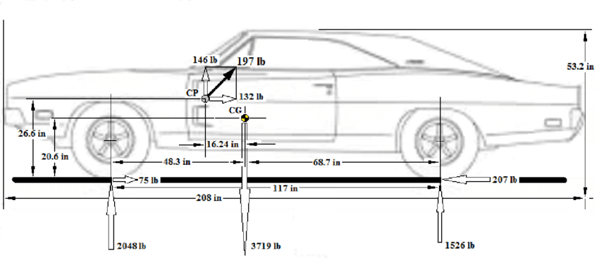 Чертеж dodge charger