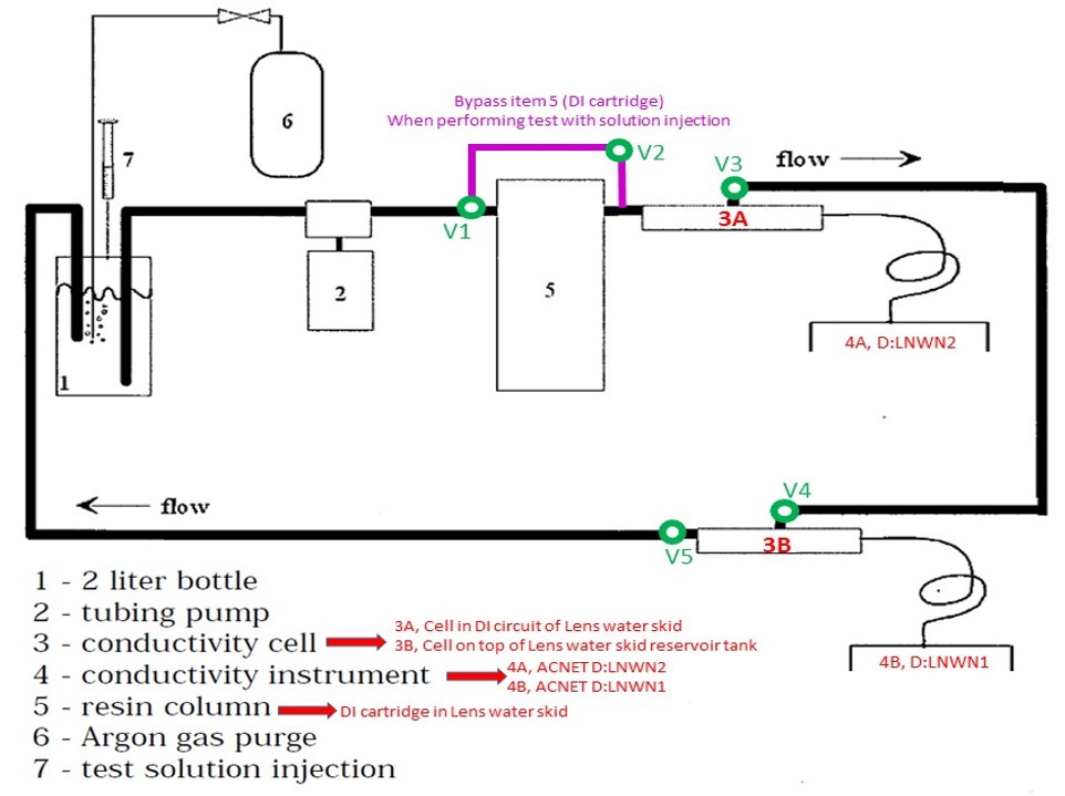 962x719 muon g target station - 2 Liter Bottle Drawing
