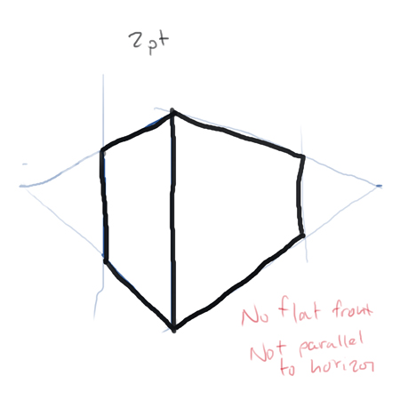 450x450 when to use one point versus two point perspective drawing - 2d Perspective Drawing