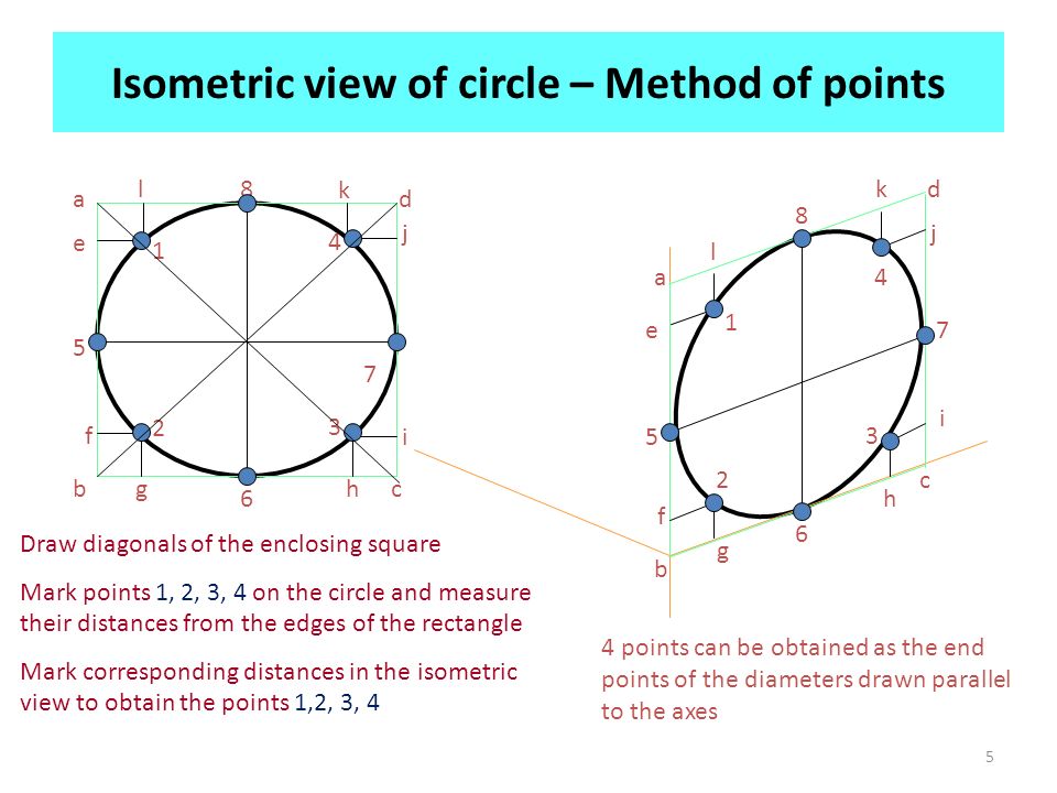960x720 F V And S V Of An Object Are Given Draw It's Isometric View - 3 Views Of Isometric Drawing