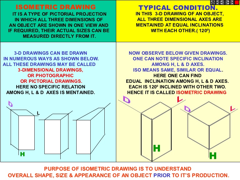 3 Views Of Isometric Drawing At PaintingValley.com | Explore Collection ...