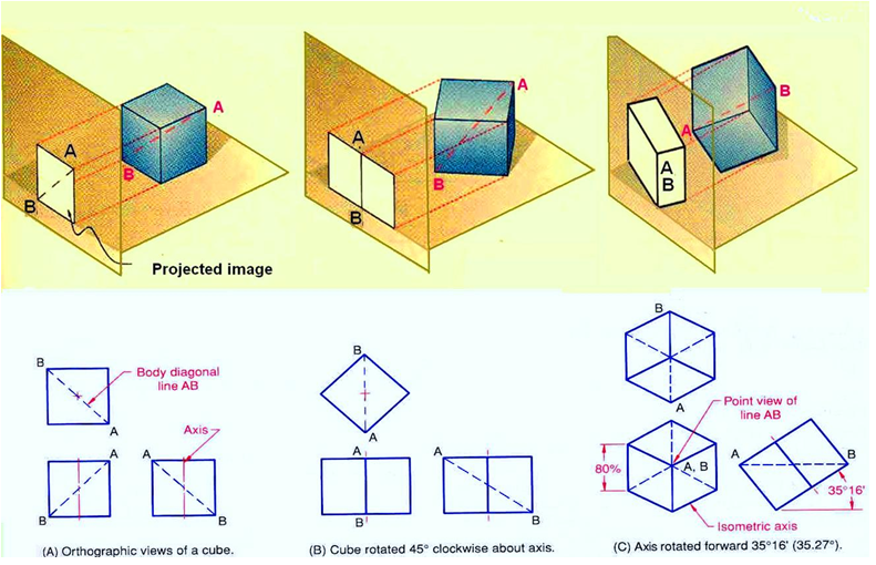 791x510  - 3 Views Of Isometric Drawing
