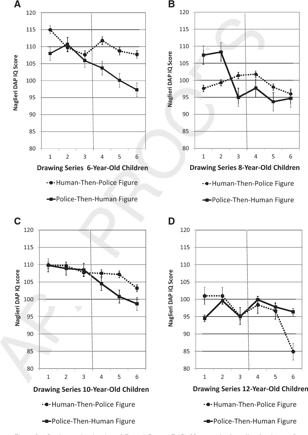 1048x1480 deterioration and recovery of draw a person iq scores - 3 Year Old Drawing Of A Person