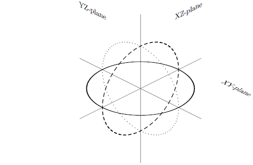 510x334  - 3d Circle Drawing