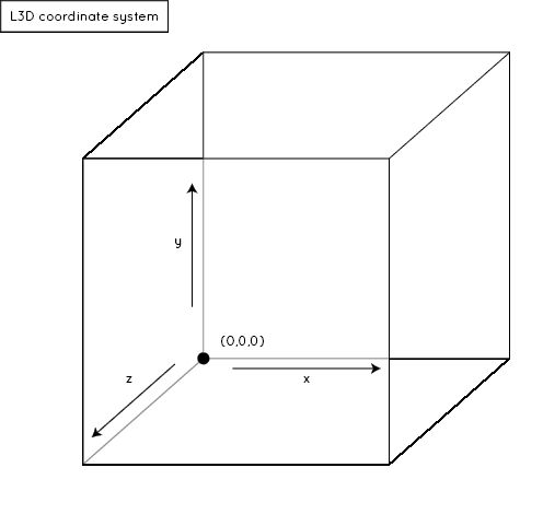 3d Cube Drawing at PaintingValley.com | Explore collection of 3d Cube ...