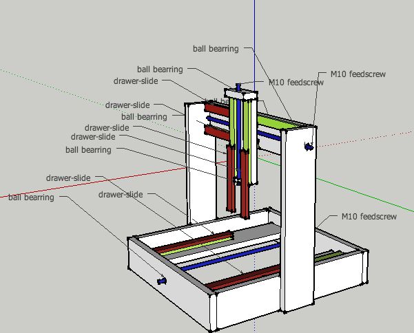 601x484 comment on me printer cnc - 3d Printer Drawing