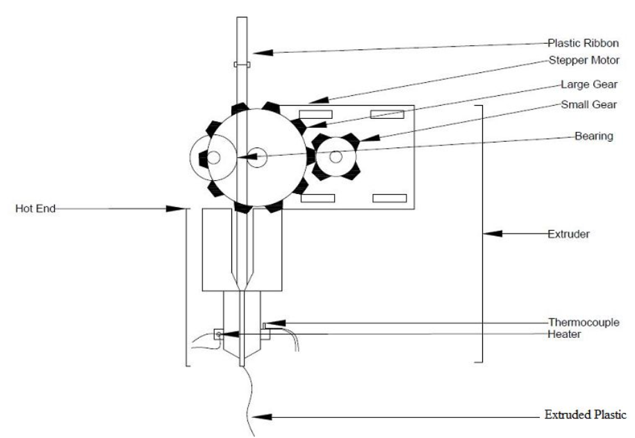 914x630 Optimize Printers - 3d Printer Drawing