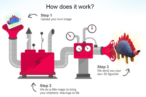 600x398  - 3d Printer Drawing