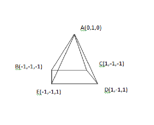 527x426 Lesson Drawing Simple Objects Chinthaka Rukshan - 3d Triangle Drawing
