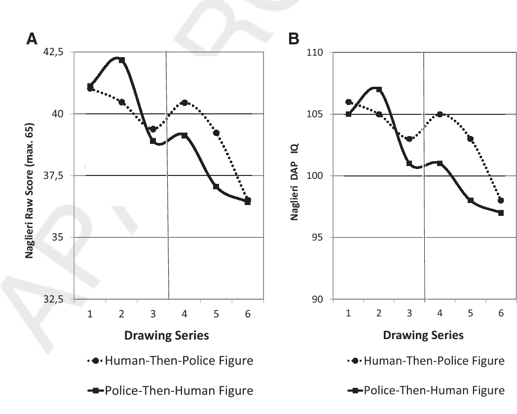 1048x840 deterioration and recovery of draw a person iq scores - 5 Year Old Drawing Of A Person