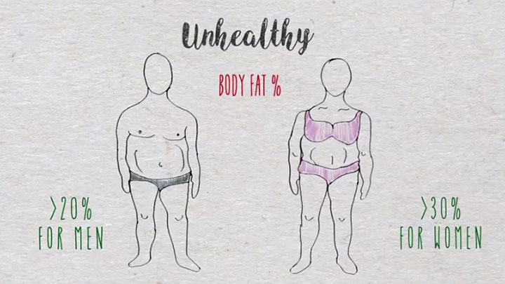 720x405 how to get pack abs what's your body type fat fit athletic - 6 Pack Abs Drawing