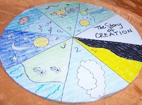 286x213 seven days of creation wheel - 7 Days Of Creation Drawing