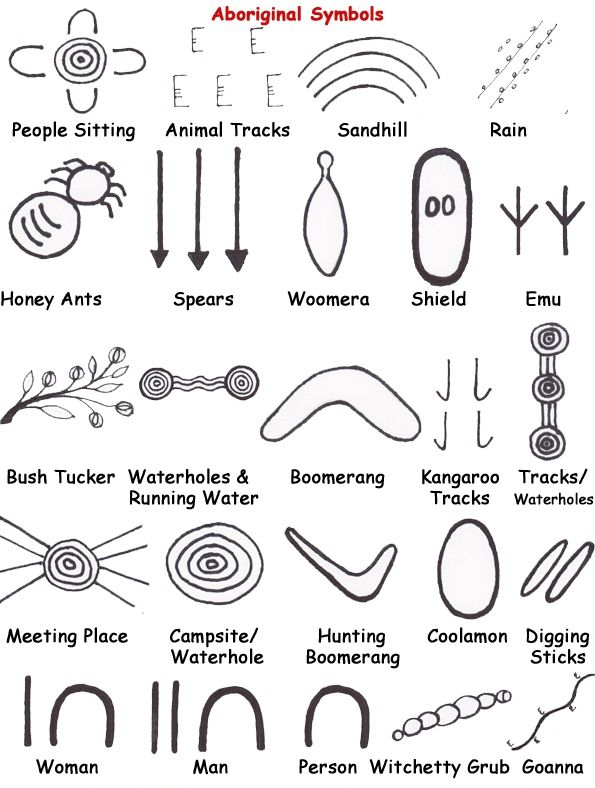 595x788 symbols their meanings as used in aboriginal art of australia - Aboriginal Drawings