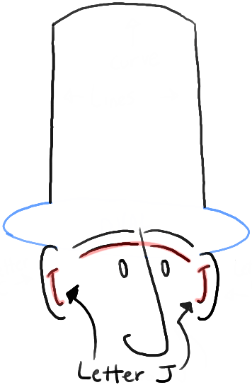 356x544 How To Draw Cartoon Abe Lincoln With Easy Steps Tutorial - Abraham Lincoln Cartoon Drawing