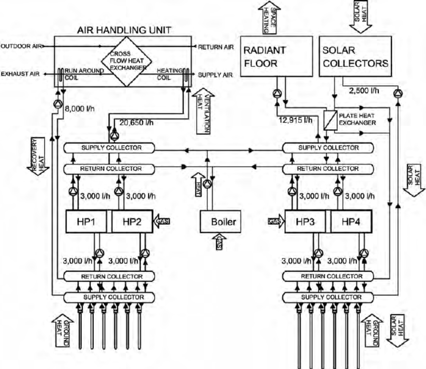 850x737 a simplified functional diagram of the hv ac plant download - Ac Drawing