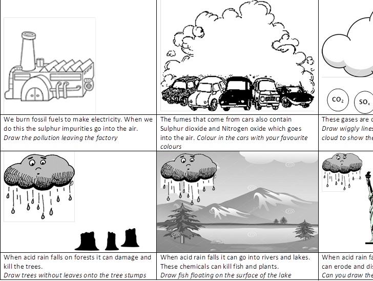 Acid Rain Drawing at PaintingValley.com | Explore collection of Acid ...