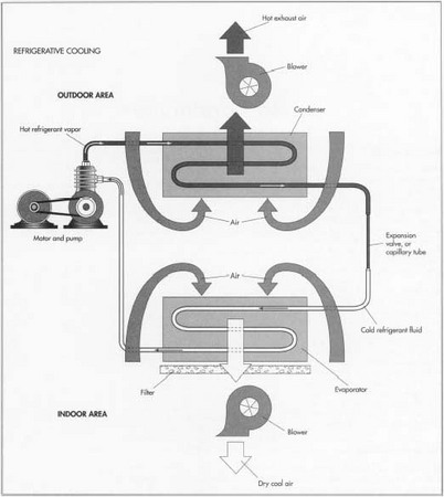 402x450 How Air Conditioner Is Made - Air Conditioner Drawing