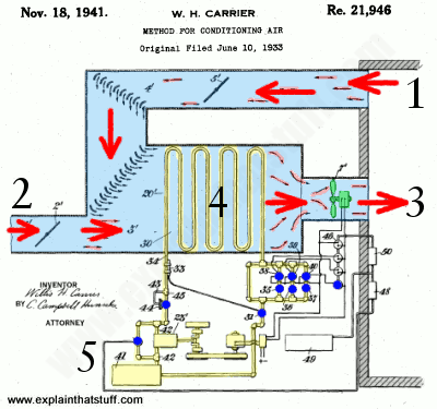 400x375 How Do Air Conditioners Work - Air Conditioner Drawing