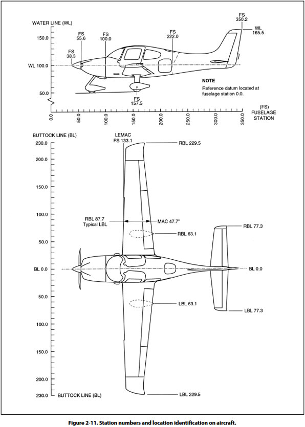596x835 amt handbook general chapter - Aircraft Drawing