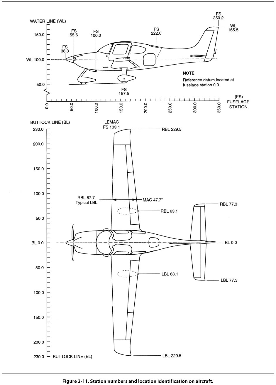 941x1311 Commercial Aviation - Airplane Line Drawing