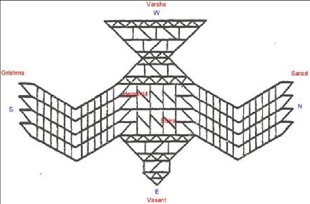 621x409 Drawing Of A Vedic Bird Altar Representing The Passage Of A Year - Altar Drawing