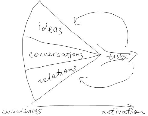 492x388 framework drawing tenth amendment center - Amendment Drawing
