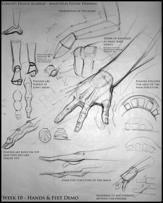 322x400 analytical figure drawing - Analytical Drawing