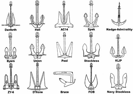 440x312 Anchor - Anchor Line Drawing