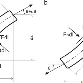 320x320 forces acting on the anchor line - Anchor Line Drawing
