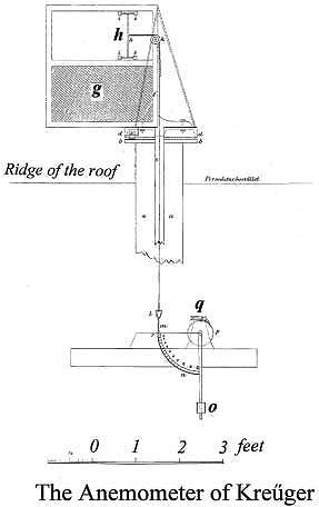 287x456 Filekreuger Anemometer - Anemometer Drawing