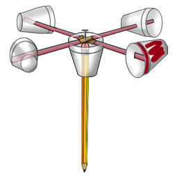252x256 Kids Korner - Anemometer Drawing