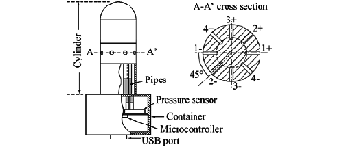 501x237 Typ Drawing Microcontroller Transparent Png Clipart Free - Anemometer Drawing