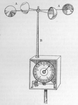 Anemometer Drawing at PaintingValley.com | Explore collection of ...