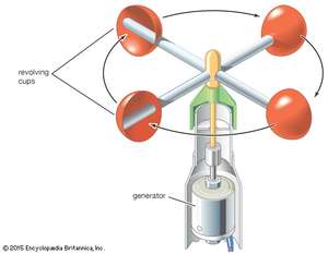300x233 Anemometer Instrument - Anemometer Drawing