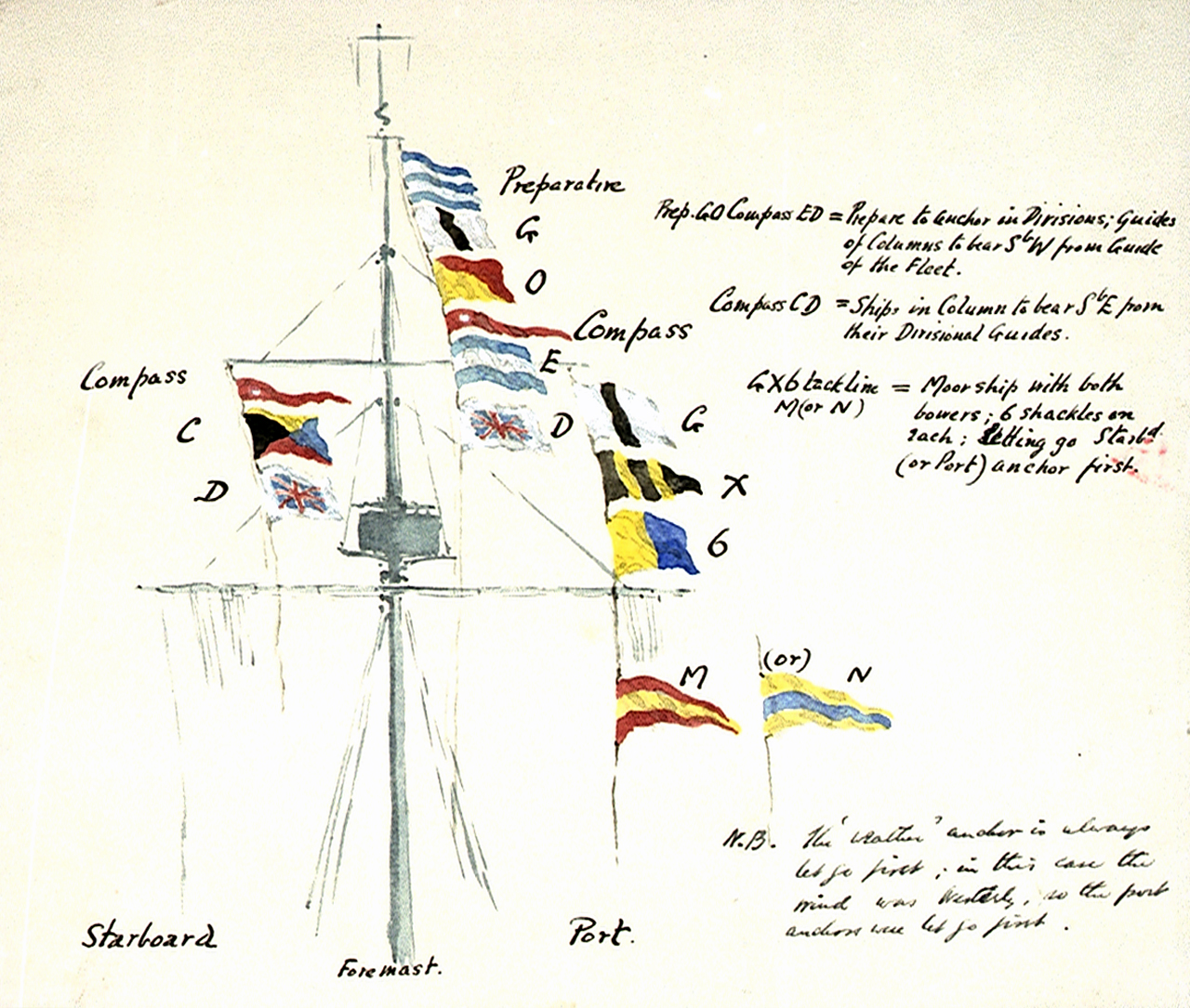 1280x1085 Annotated Drawing Of Signal Flags Relating To Anchoring Of A Naval - Annotated Drawing