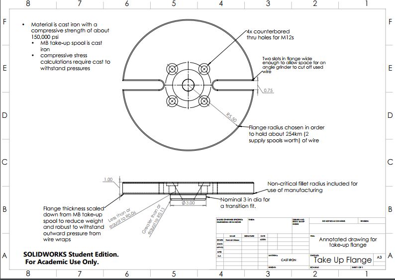 794x563 Edge - Annotated Drawing