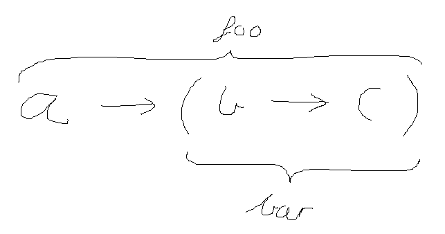 643x338 How Can I Draw Annotated Braces Over And Under Math Expressions - Annotated Drawing