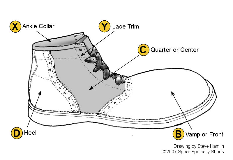 800x550 Newebart - Annotated Drawing