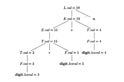 471x313 Formal Grammars - Annotated Drawing