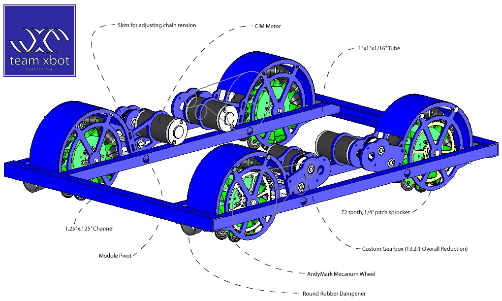1020x611 pic annotated chassis drawing - Annotated Drawing
