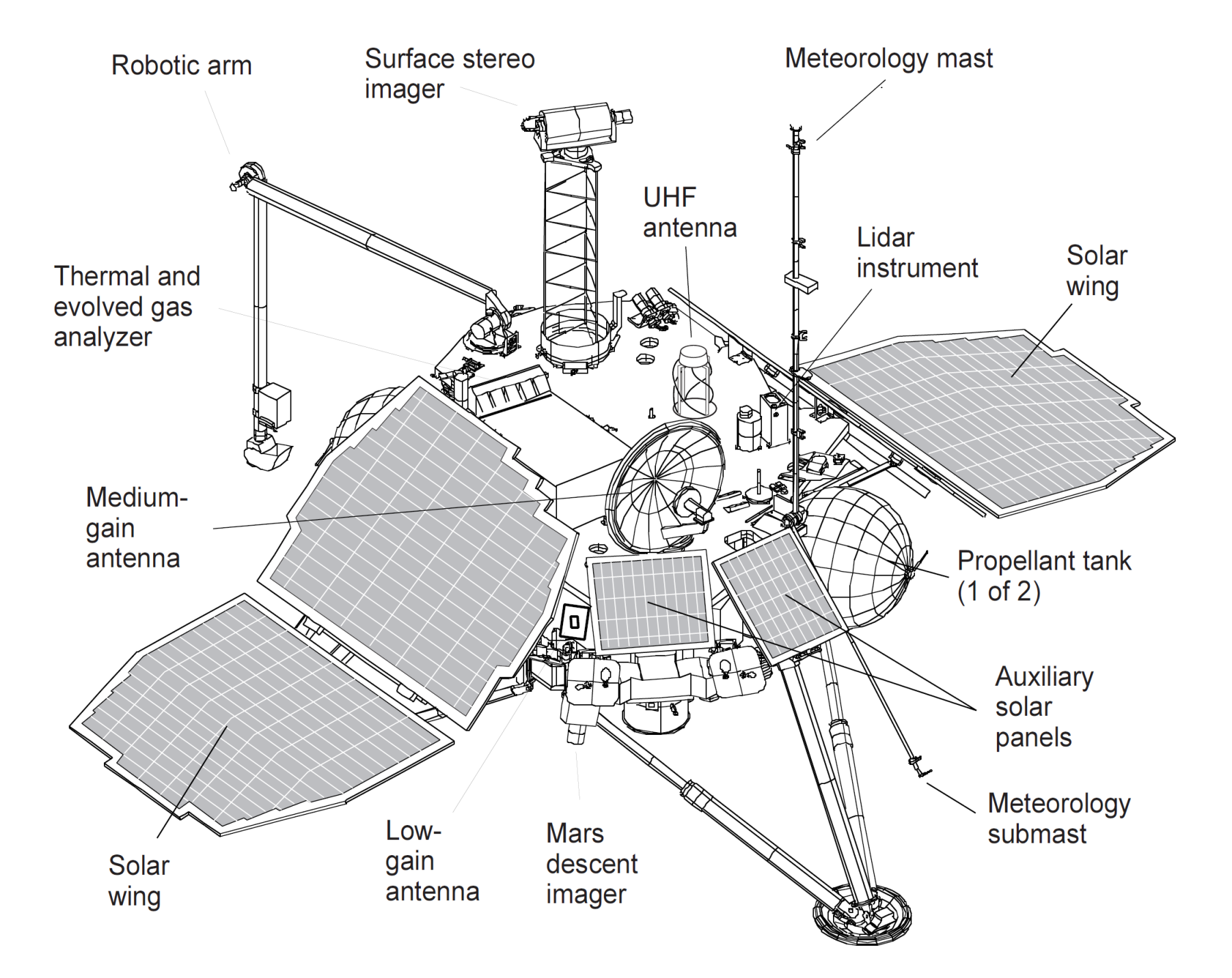 1803x1432 Polar Lander - Annotated Drawing
