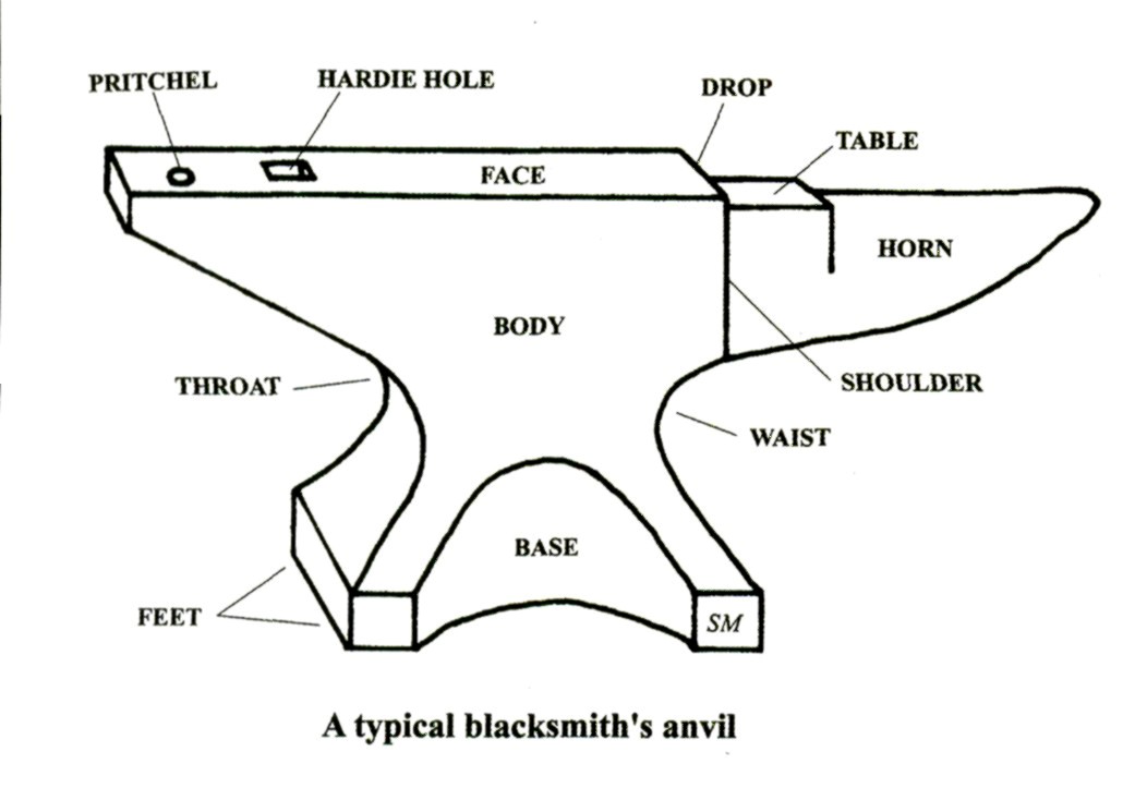1052x723 a history of anvils - Anvil Drawing