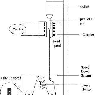320x320 Fiber Drawing Apparatus Download Scientific Diagram - Apparatus Drawing